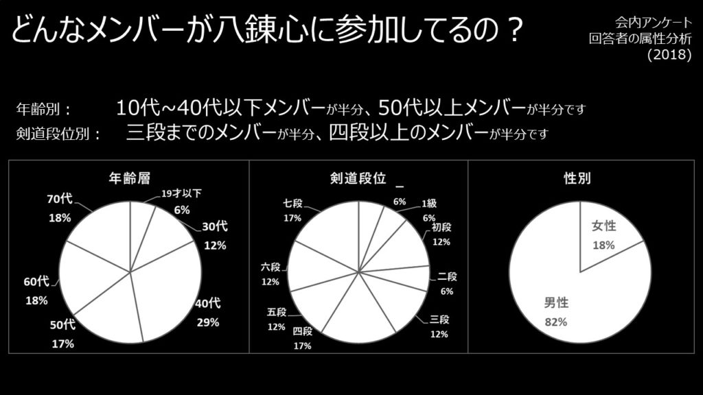 メンバー構成